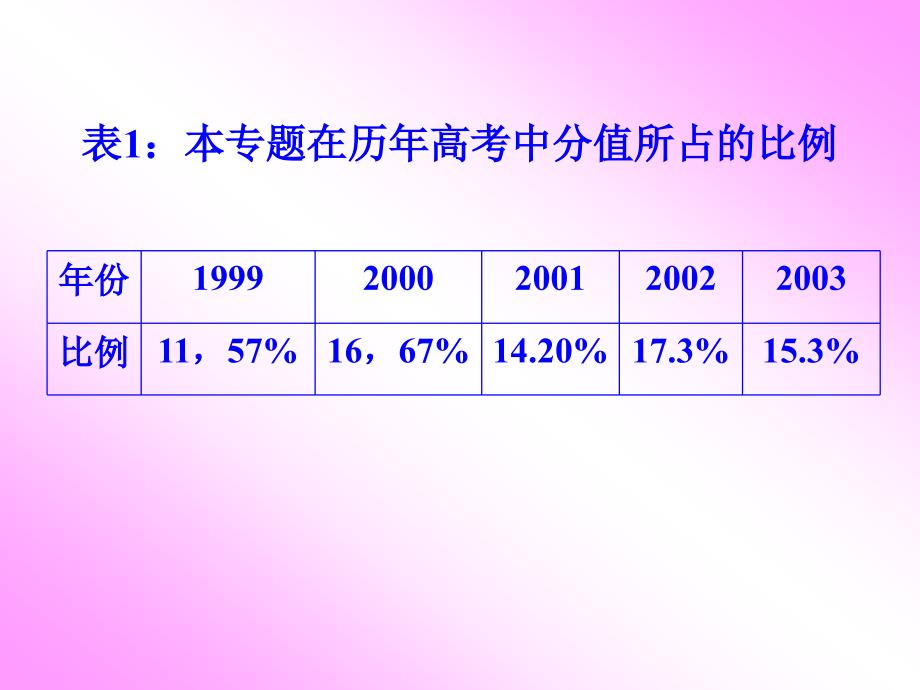 生物与环境人与生物圈_第2页