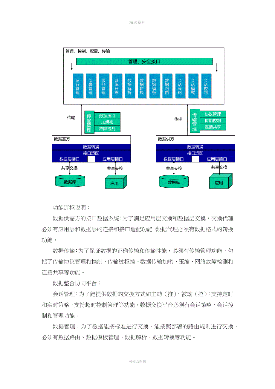 数据交换共享中心设计方案.docx_第4页