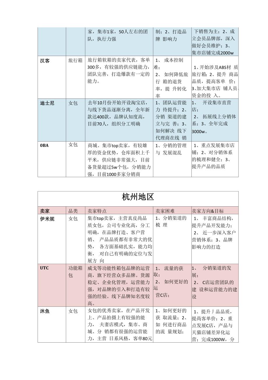 出差调研报告_第2页