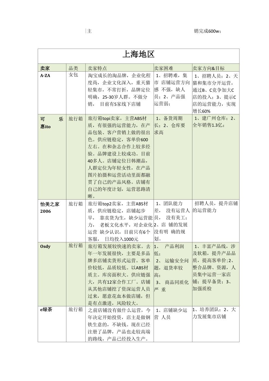 出差调研报告_第3页