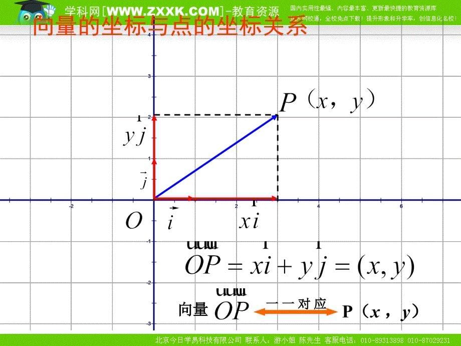 平平面向量的坐标运算_第5页