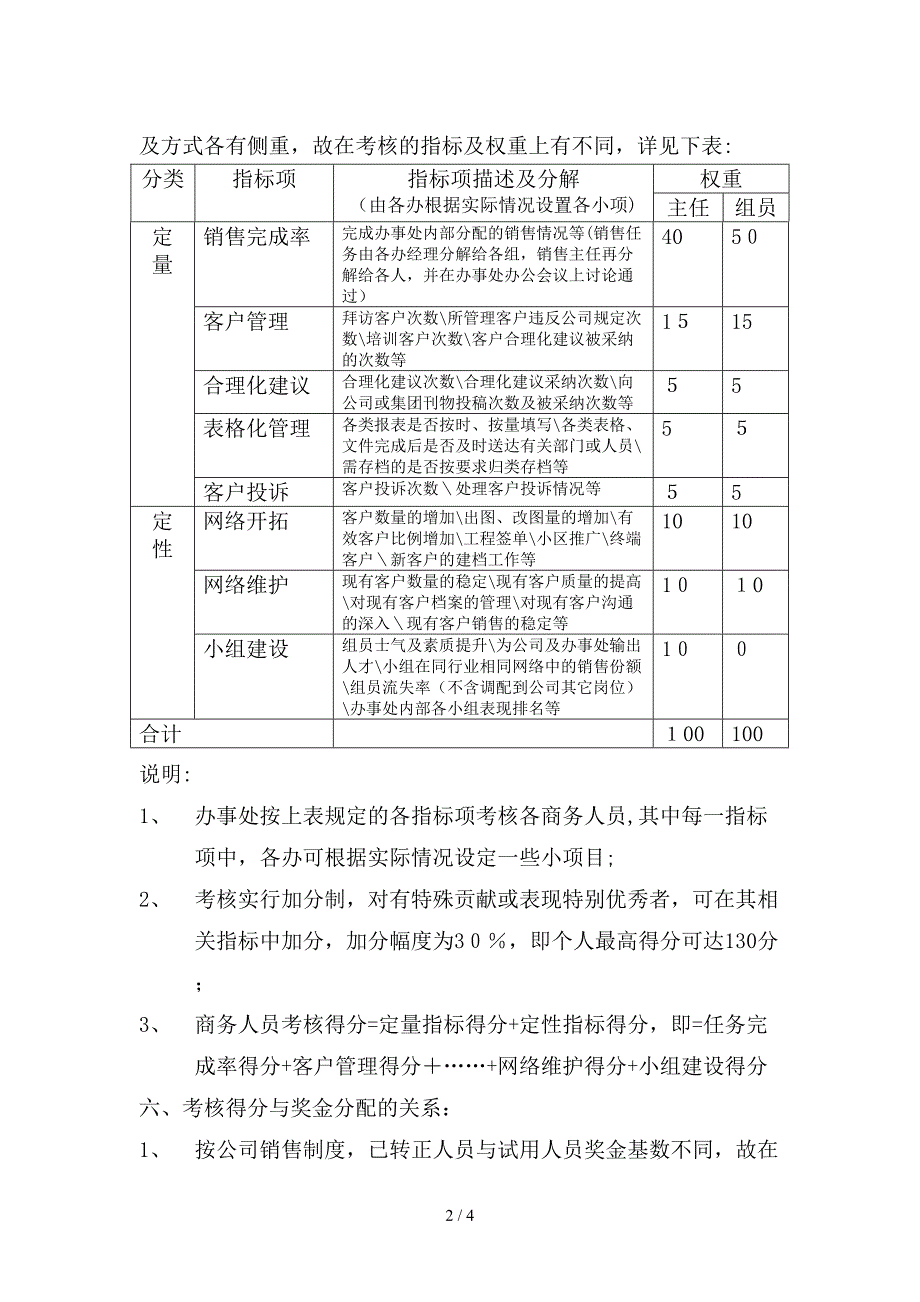 TCL商务人员考核制度（DOC 5页）_第2页