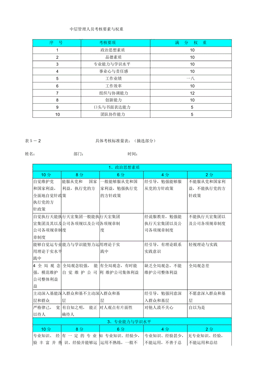 力资源总监绩效评估的方法_第2页