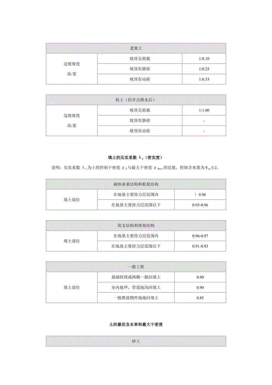 常用技术常数.doc_第2页