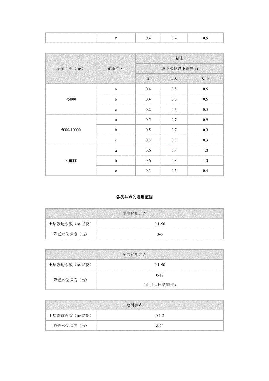 常用技术常数.doc_第5页