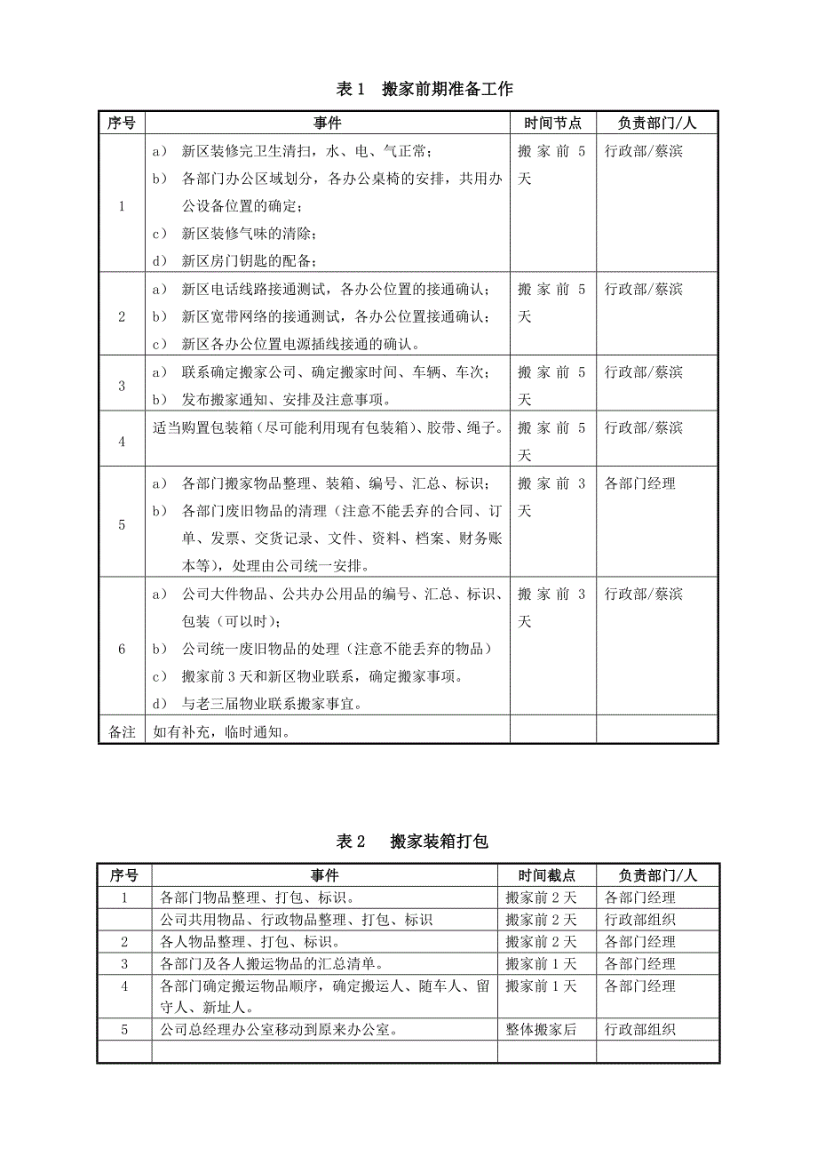 公司搬家文件(终)_第3页