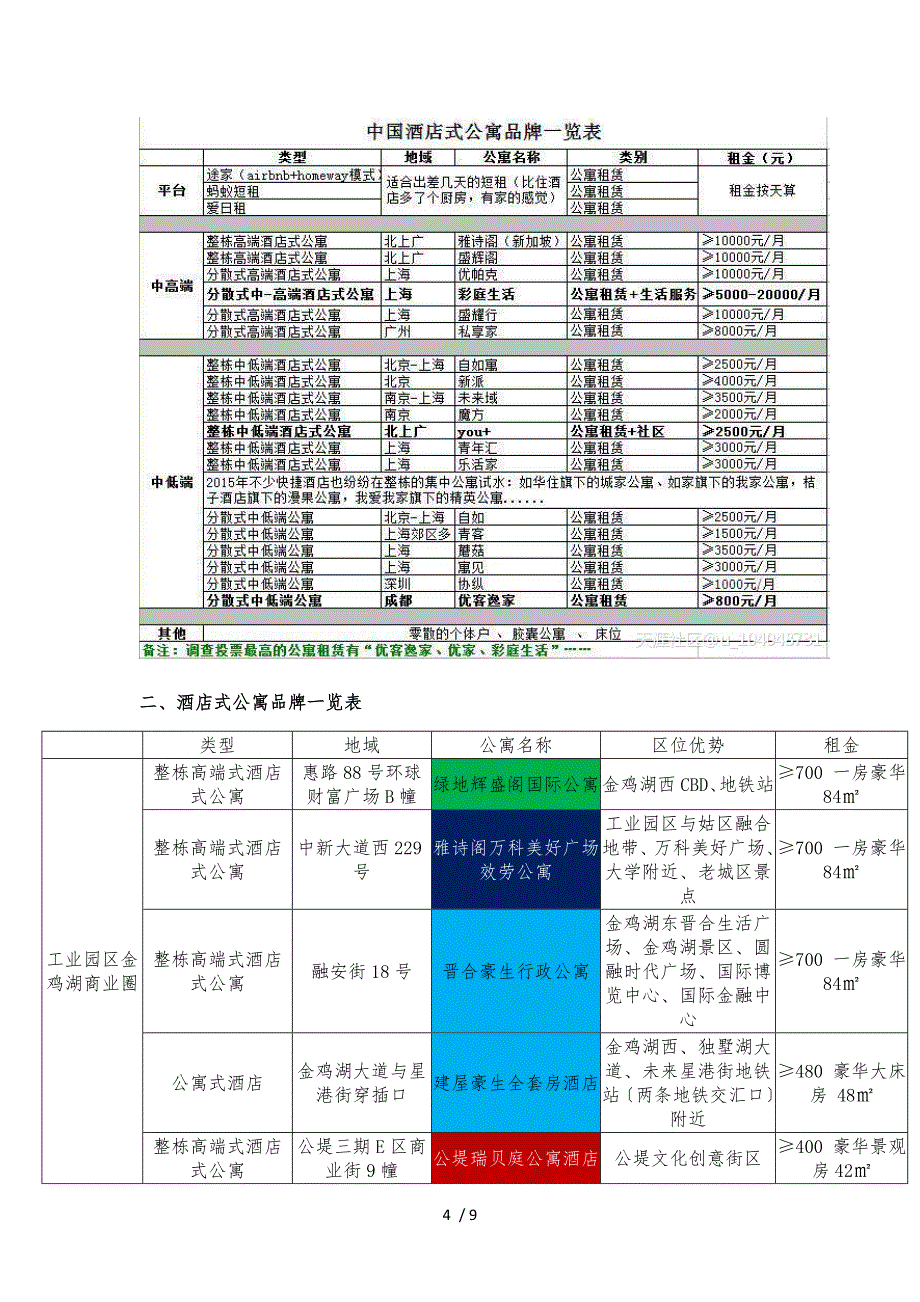 酒店式公寓分析_第4页