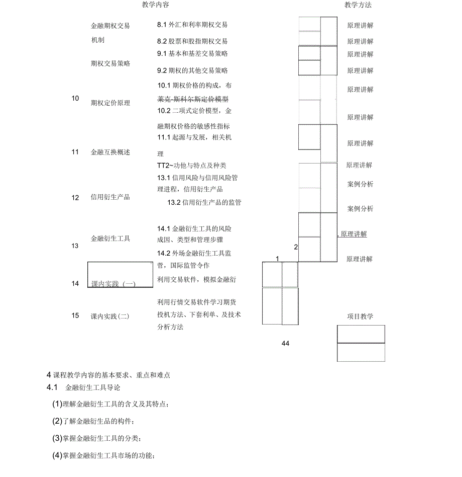 金融衍生工具—教学大纲_第4页