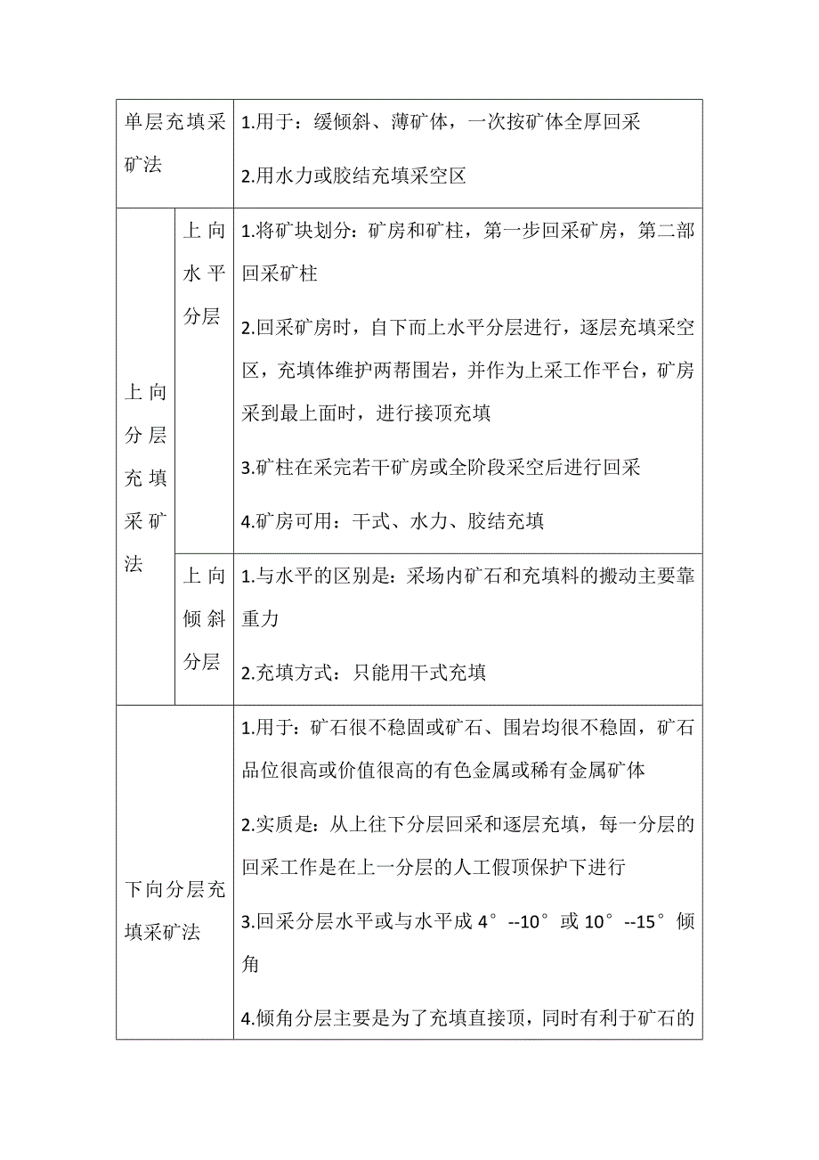 金属非金属地下矿山采矿方法比较_第4页