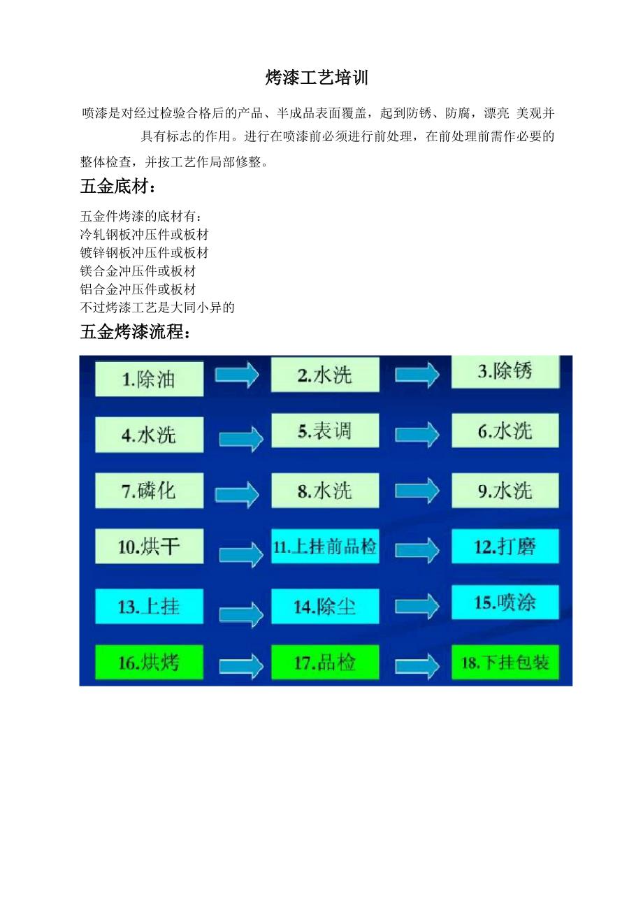 烤漆培训资料_第1页