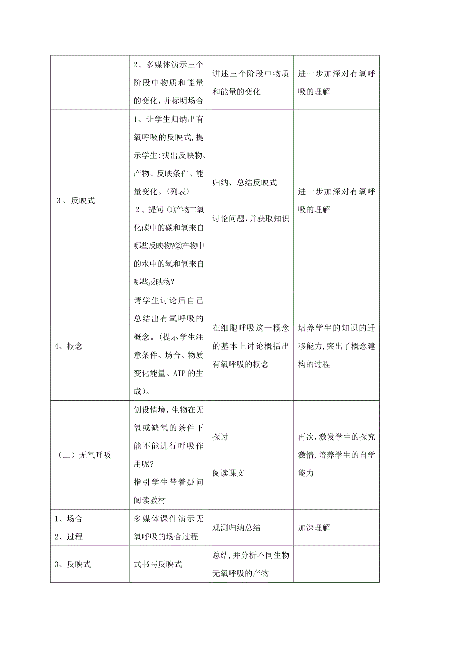 细胞呼吸教案1_第4页