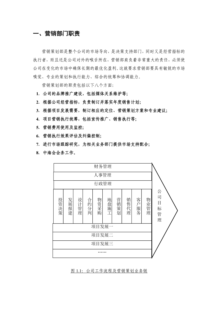 中海地产营销策划工作手册_第2页