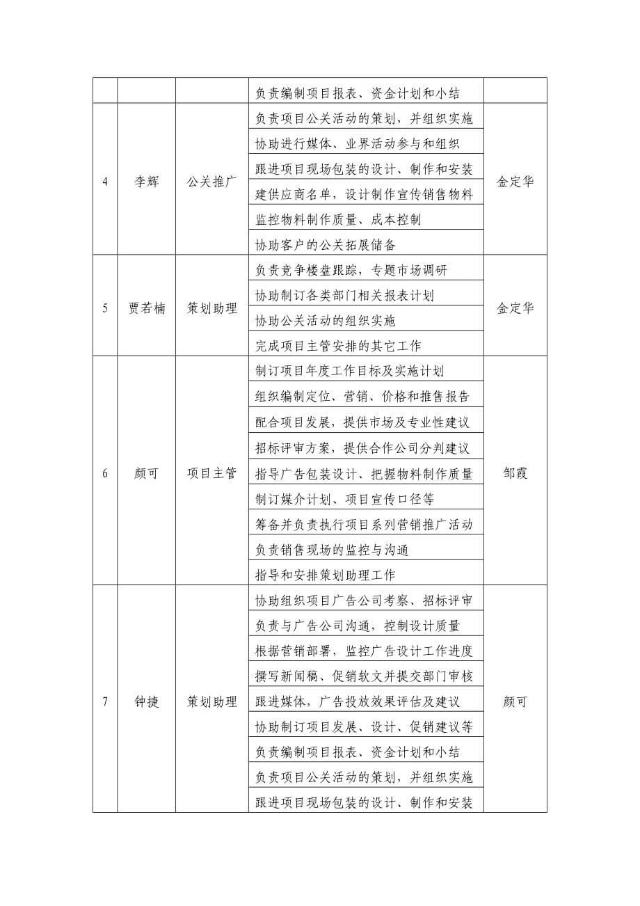 中海地产营销策划工作手册_第5页