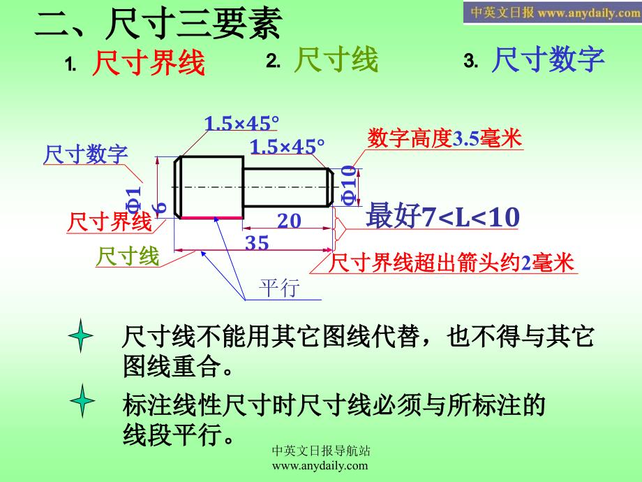 机械制图PPT(第七章 尺寸注法)_第3页