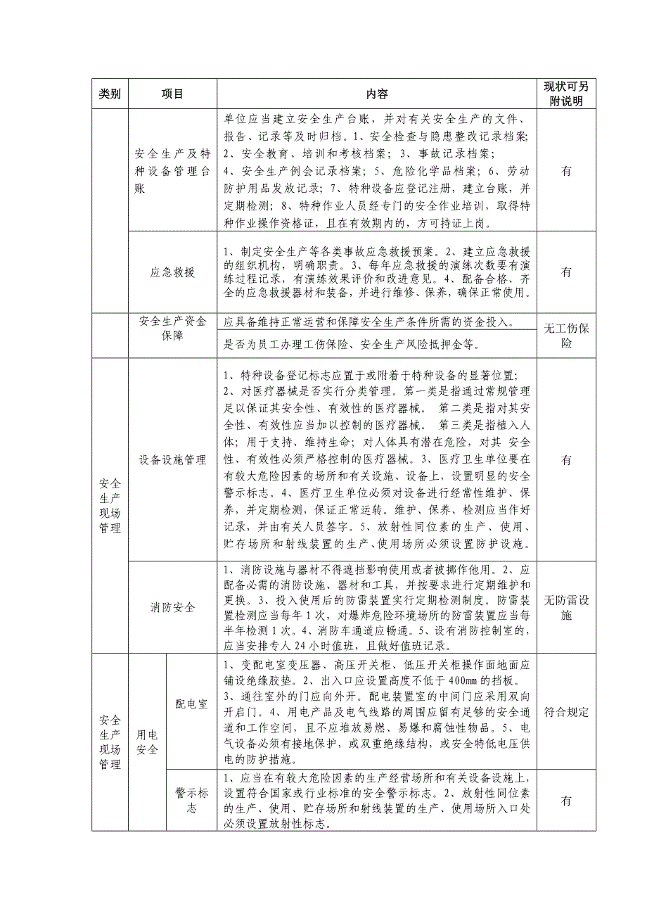 项店镇卫生院全市卫生系统安全生产工作调查表_第3页