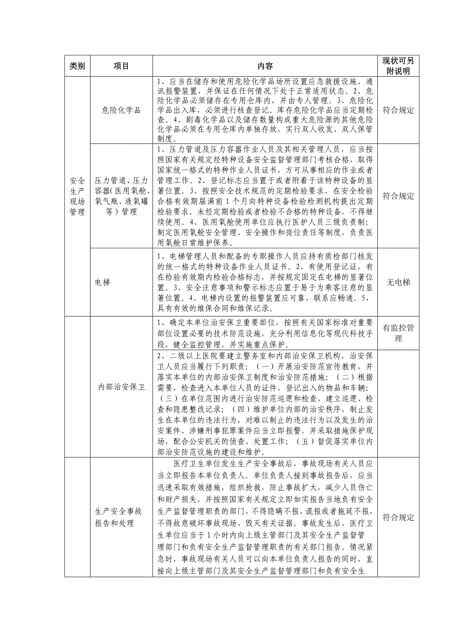 项店镇卫生院全市卫生系统安全生产工作调查表_第4页