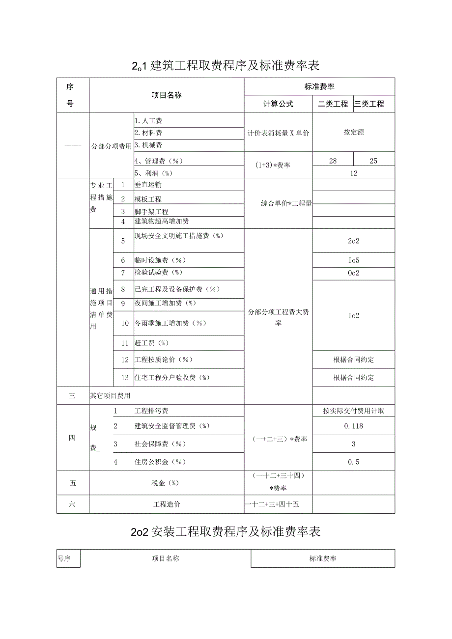 工程造价取费程序及标准费率(江苏)_第1页