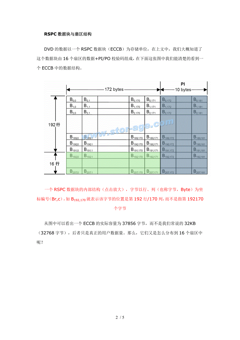 DVD光盘的编码_第2页