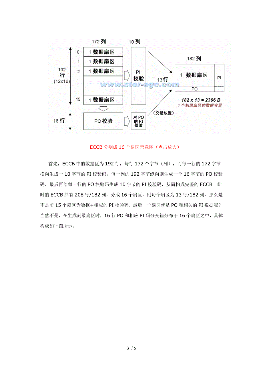 DVD光盘的编码_第3页