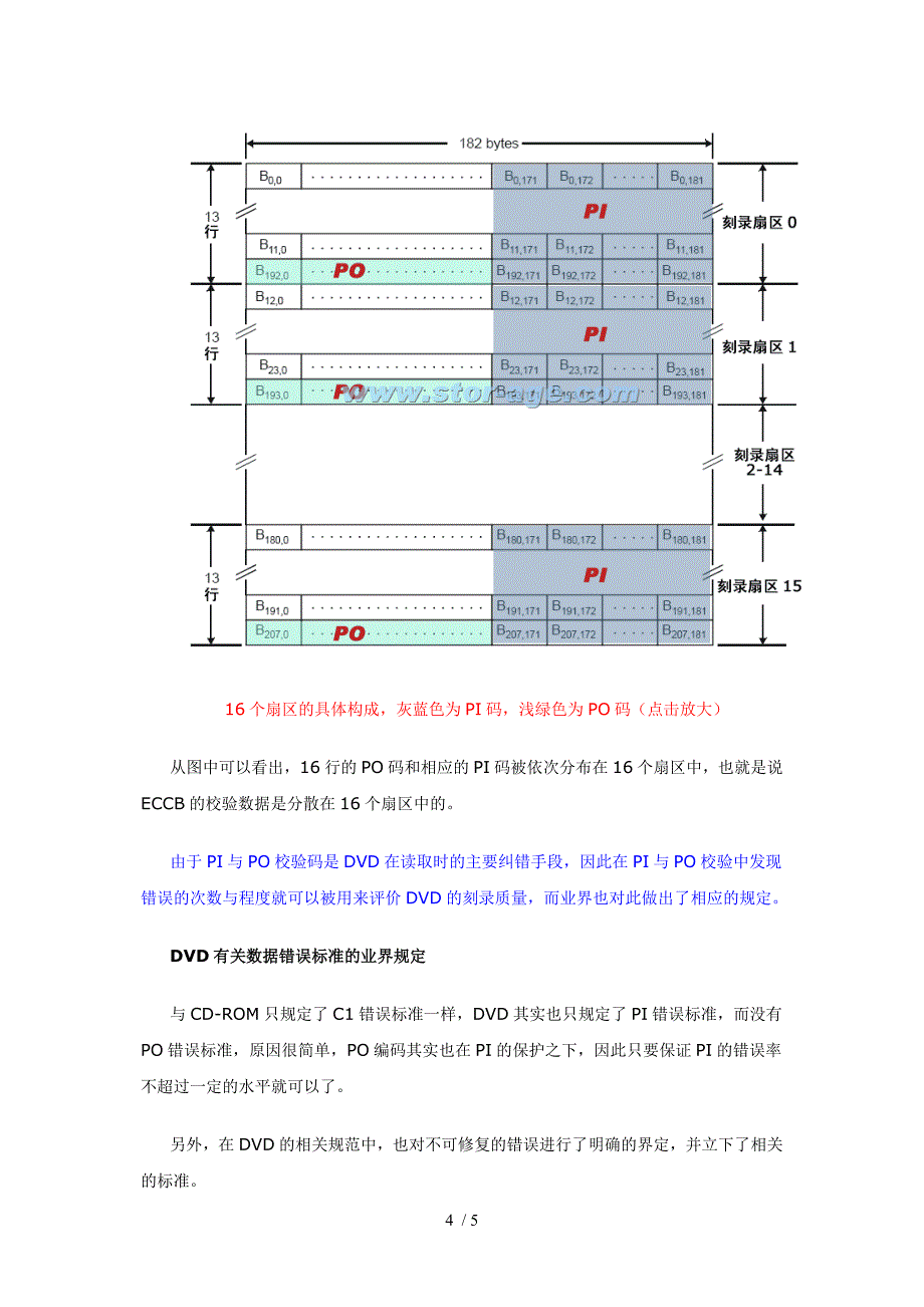 DVD光盘的编码_第4页