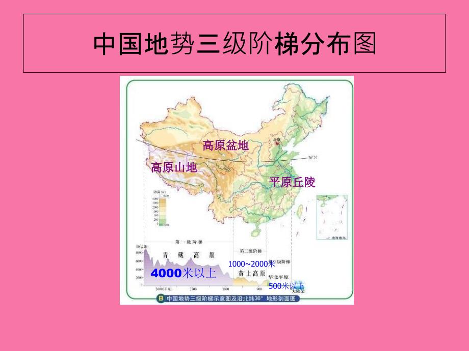 中图版地理七上第三章复杂多样的自然环境ppt课件_第4页