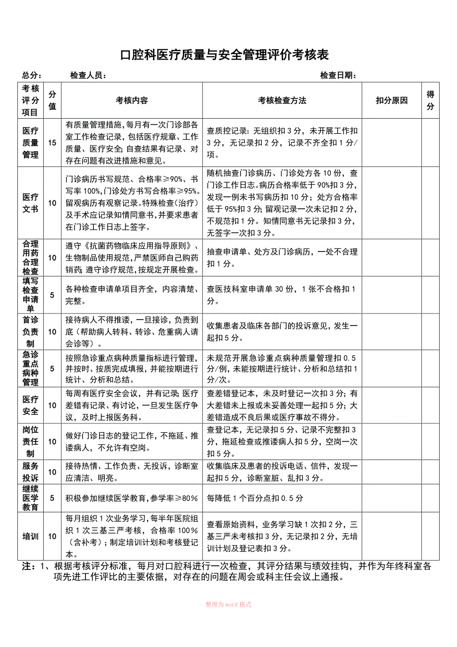 口腔科医疗质量考核表(完成)_第1页