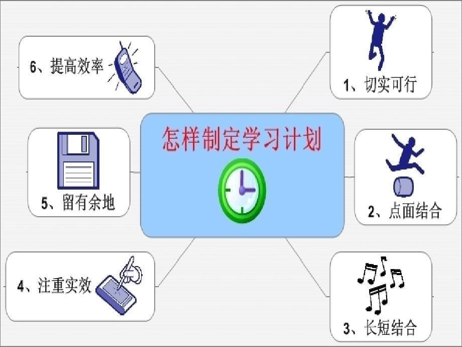 思维导图学习法PPT课件_第5页