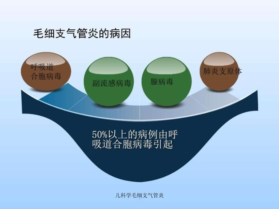 儿科学毛细支气管炎课件_第5页