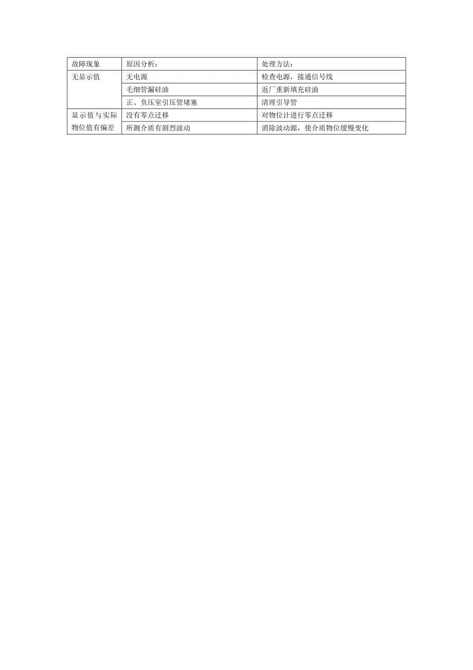 浅析差压式液位计在实际中的应用.doc_第5页