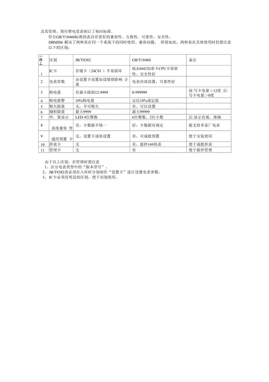 智能电表常见问题_第3页