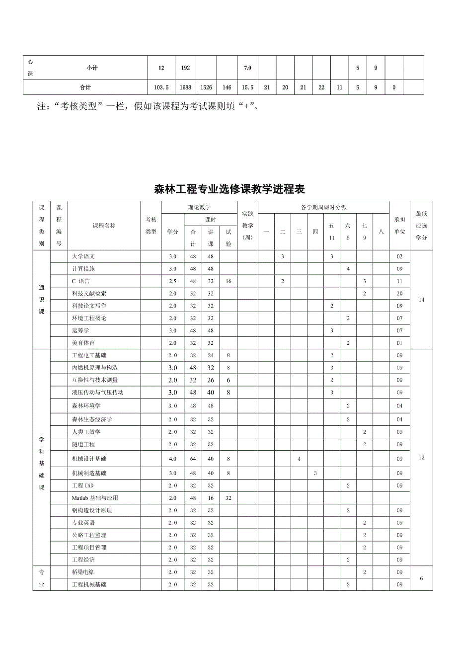 森林工程专业人才培养方案_第4页