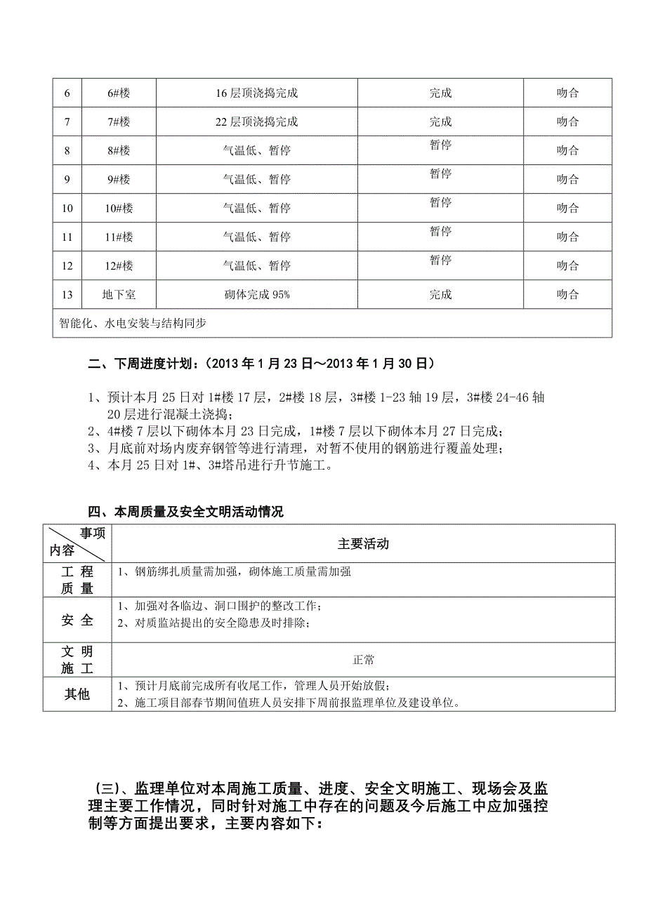 监理例会纪要第五十九次会议纪要_第3页