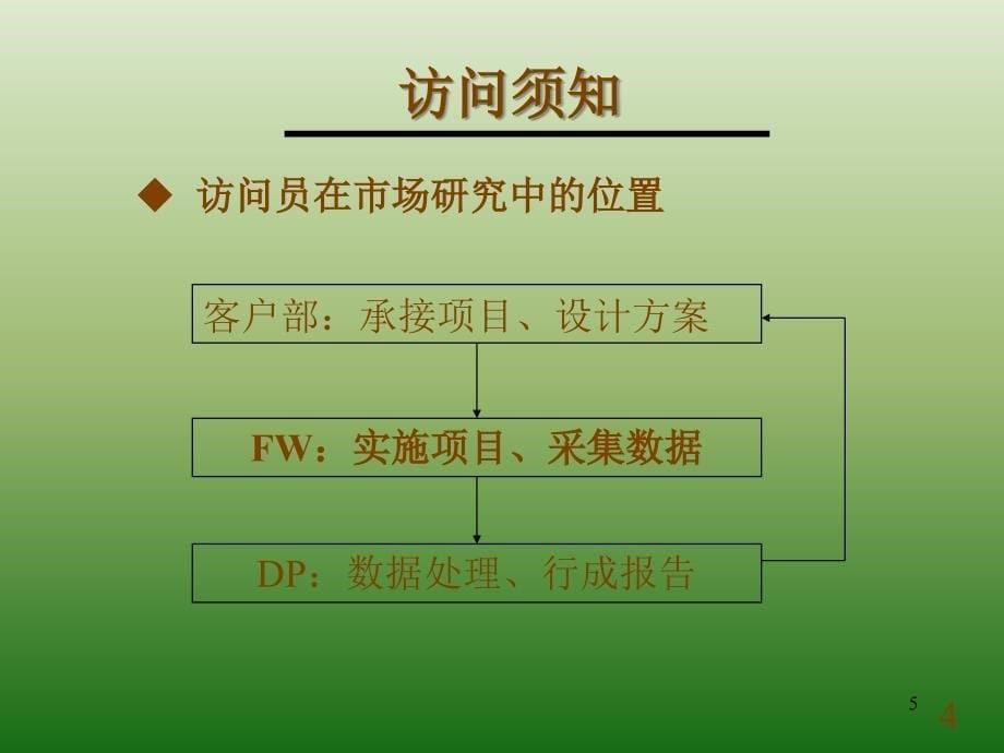 入户访问员基础培训_第5页