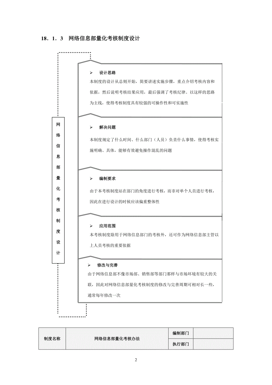 信息部绩效考核量化管理.doc_第2页