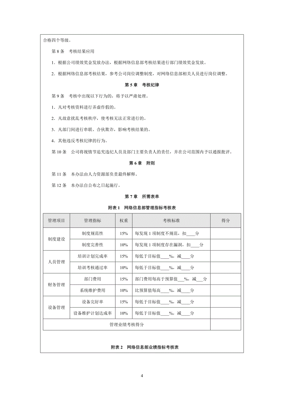 信息部绩效考核量化管理.doc_第4页