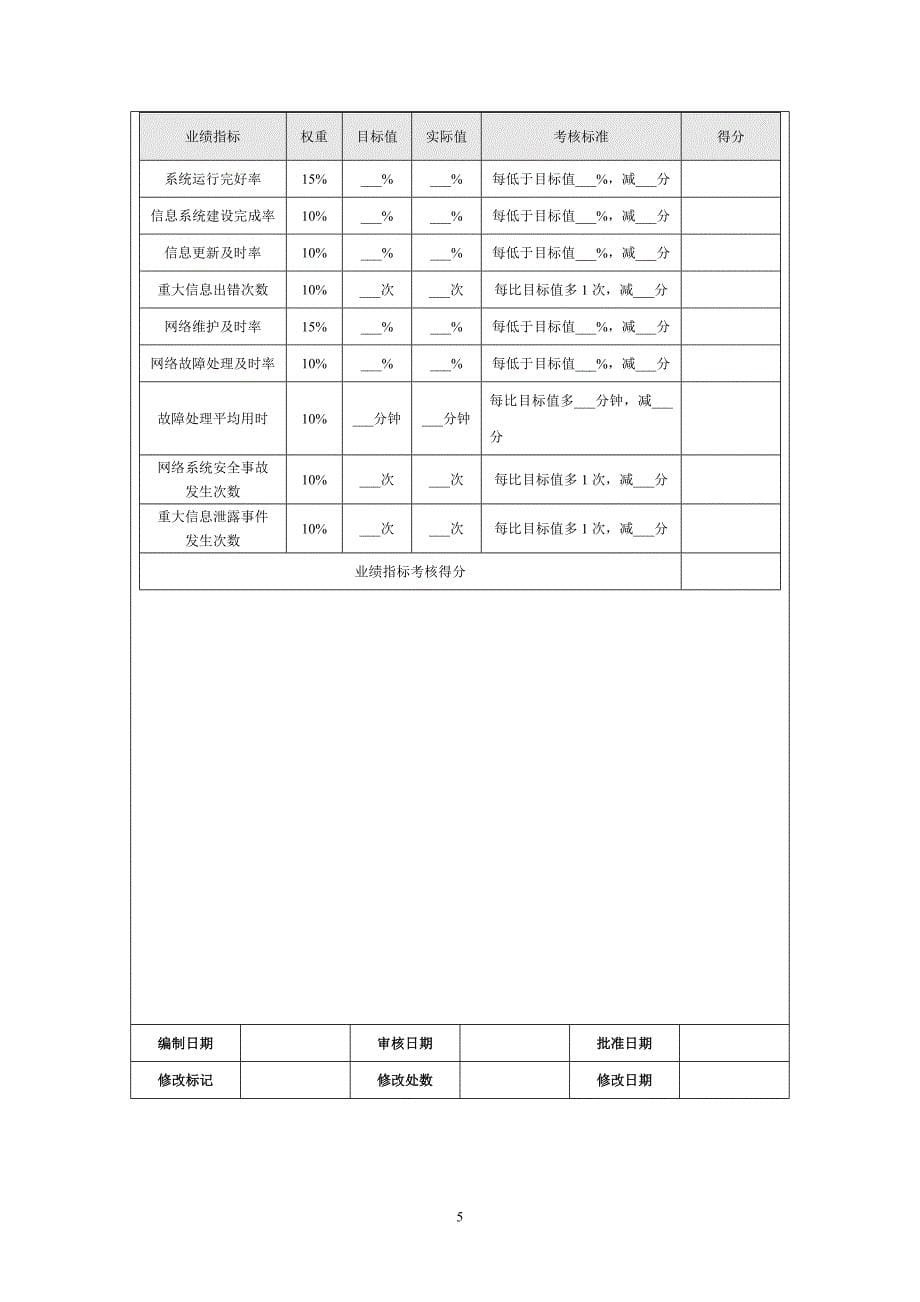 信息部绩效考核量化管理.doc_第5页