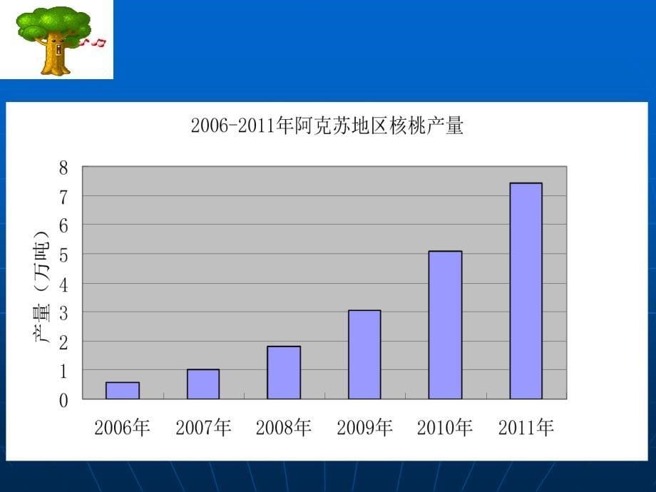 阿克苏核桃产业_第5页