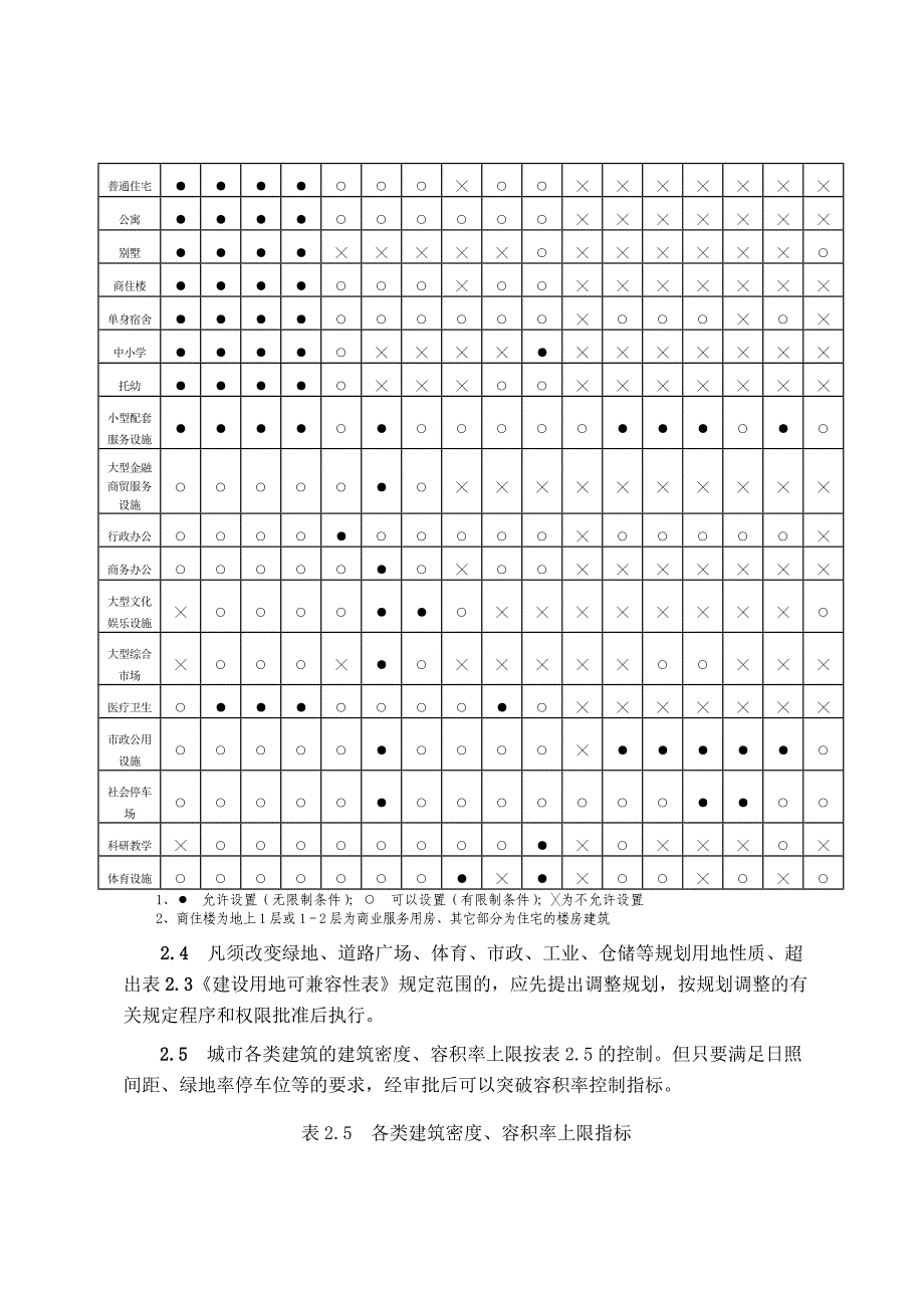 陕西省规划技术管理条例.doc_第2页