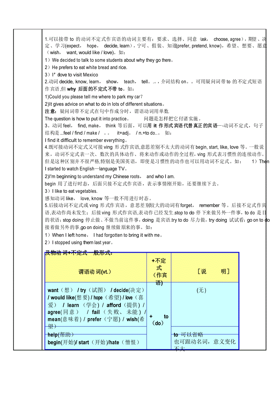 仁爱英语-动词不定式-初二-教案_第2页