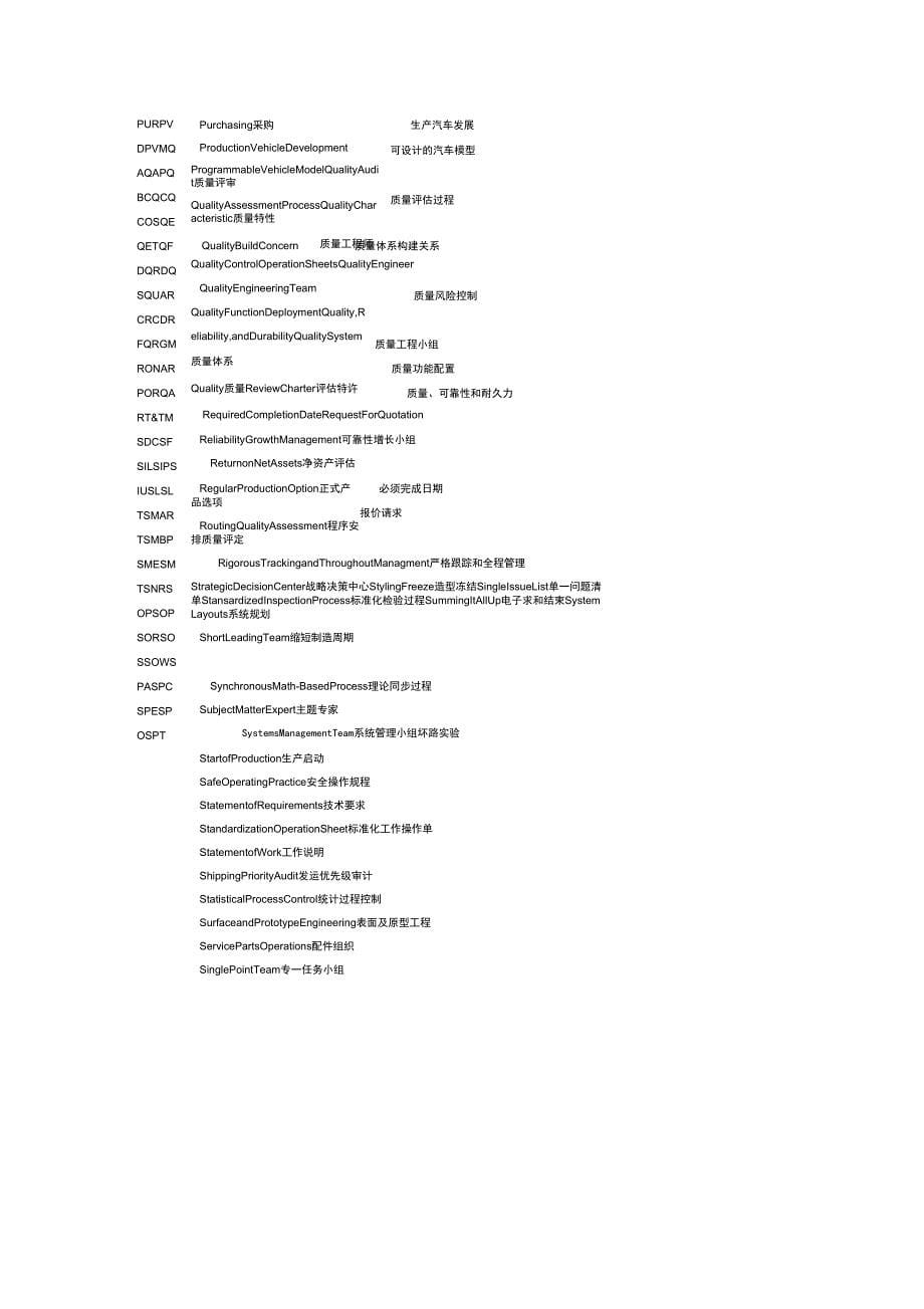 GM质量体系的英文缩写_第5页