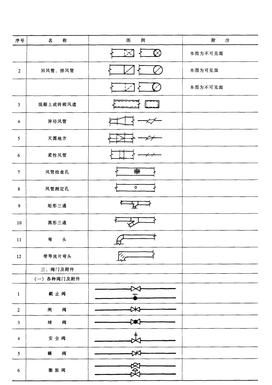 251 建筑设备常用图例与图示_第5页