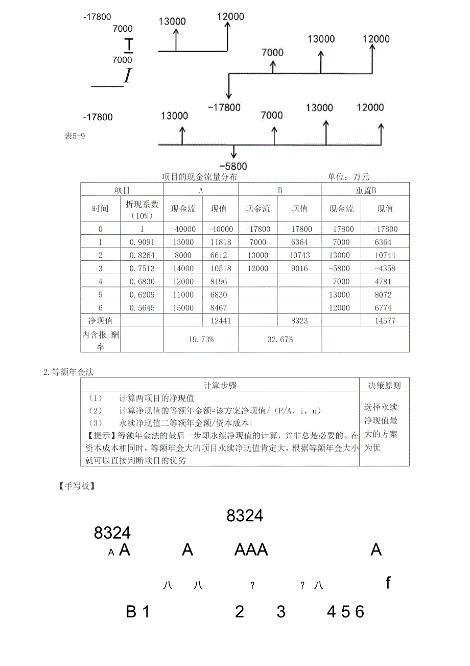 互斥项目的优选及总量有限时的资本分配_第3页