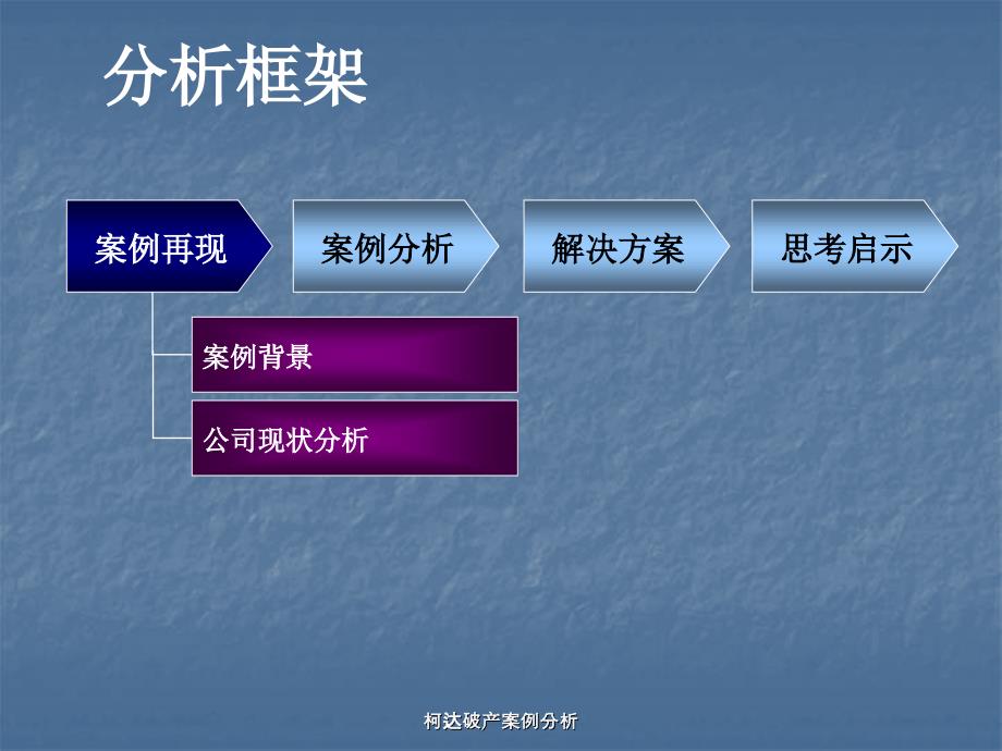 柯达破产案例分析课件_第2页