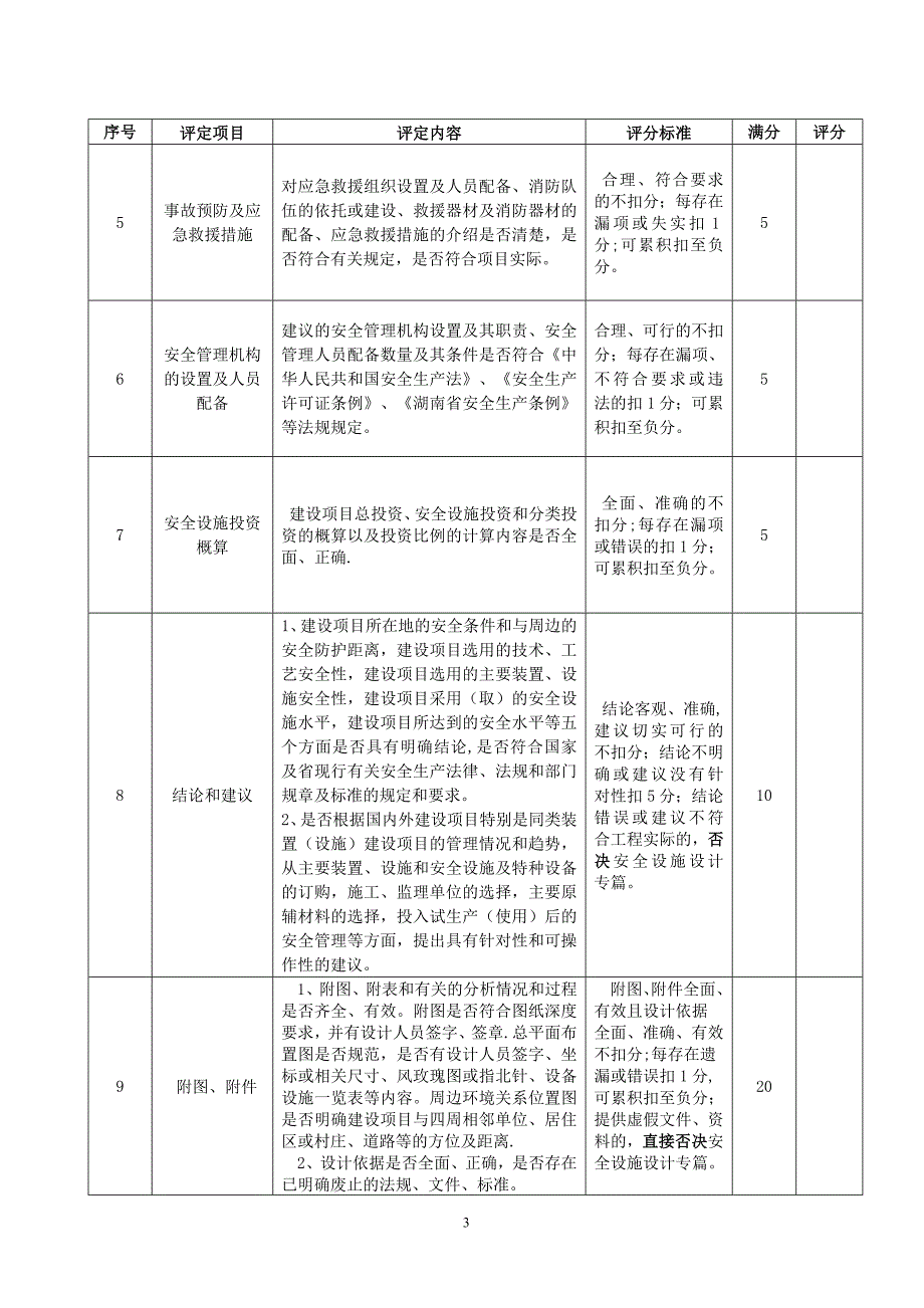 安全设施设计专篇和建设项目安全评价报告质量评分表_第3页