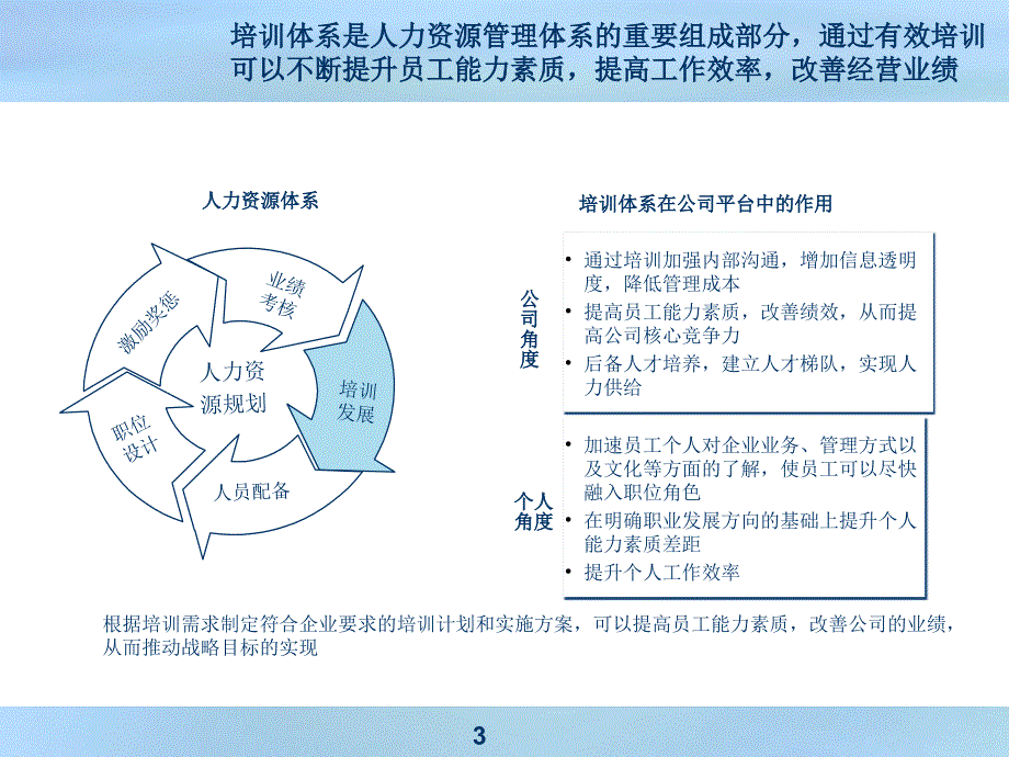 公司培训体系3968726482_第3页