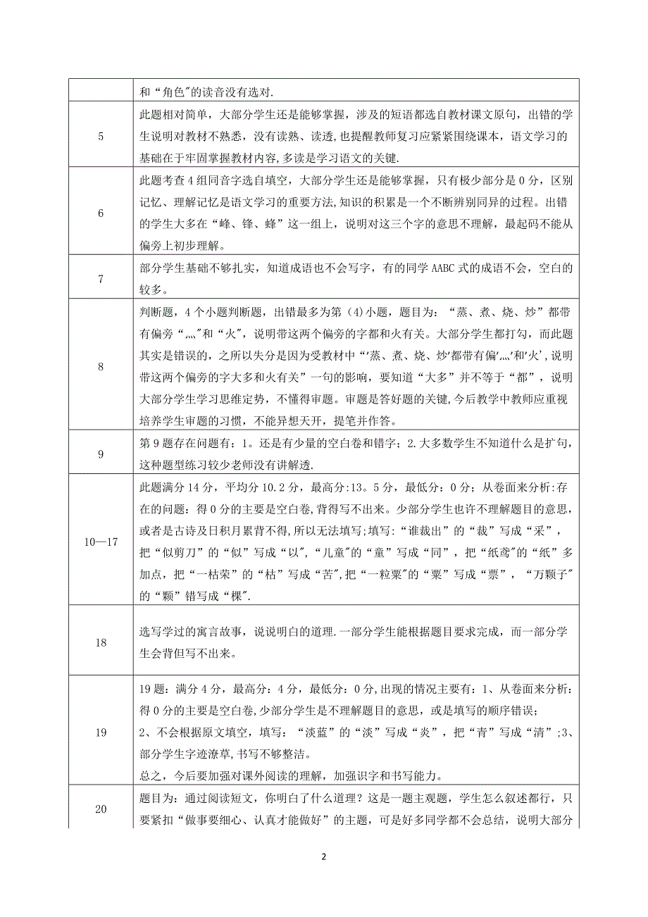 二年级语文下册期末检测质量分析报告.doc_第2页