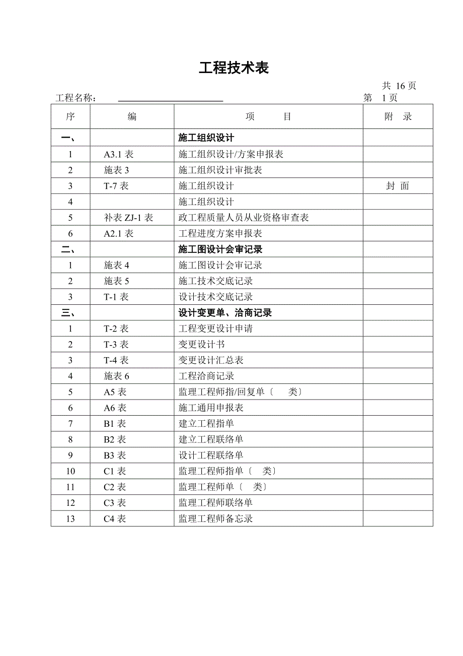 市政工程竣工技术资料目录_第2页