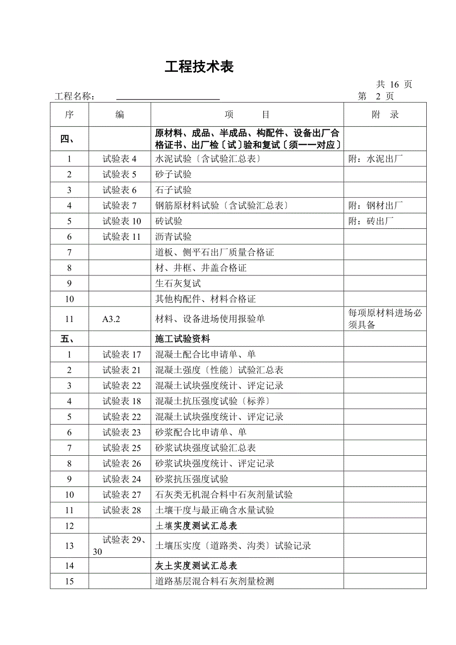 市政工程竣工技术资料目录_第3页