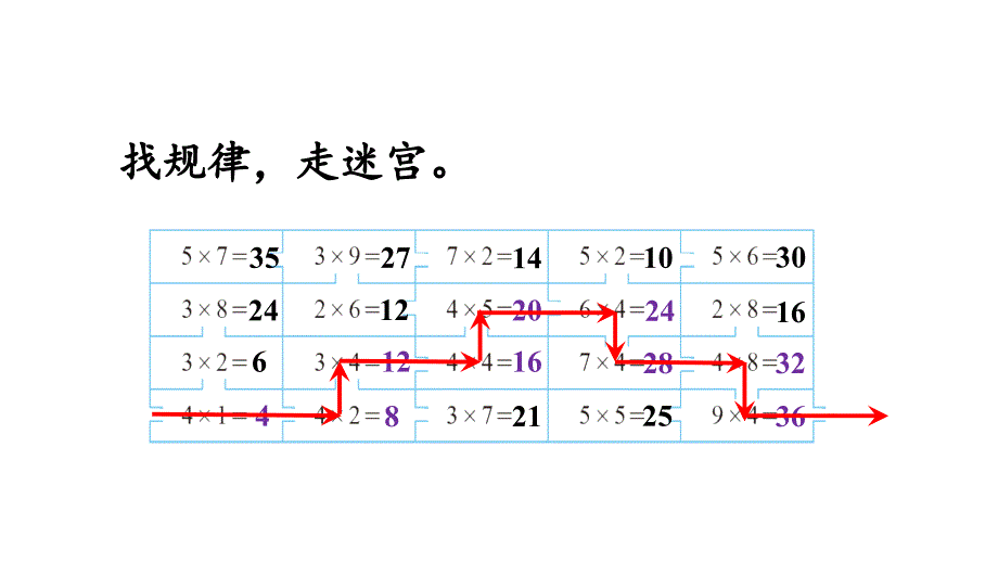 二年级上册数学课件五25的乘法口诀第6课时回家路上北师大版共11张PPT_第3页