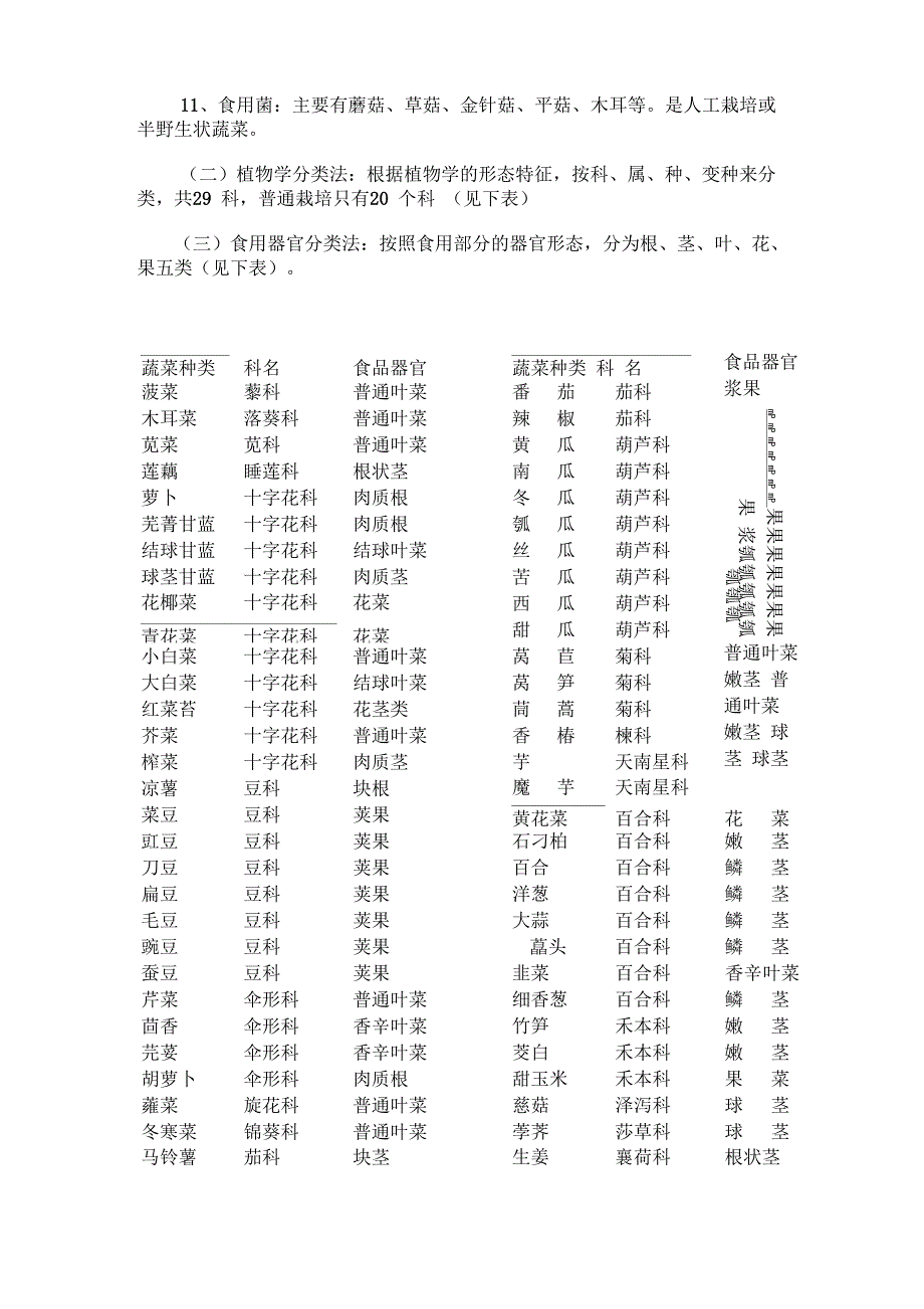 蔬菜栽培指导蔬菜的分类与生长发育_第2页